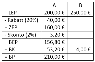 Prüfungsvorbereitung für Technische buy Betriebswirte (Nachhilfe)